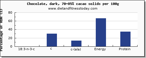18:3 n-3 c,c,c (ala) and nutrition facts in ala in dark chocolate per 100g